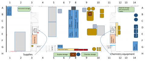 Lab layout
